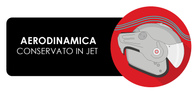 Aerodinamica conservato in jet